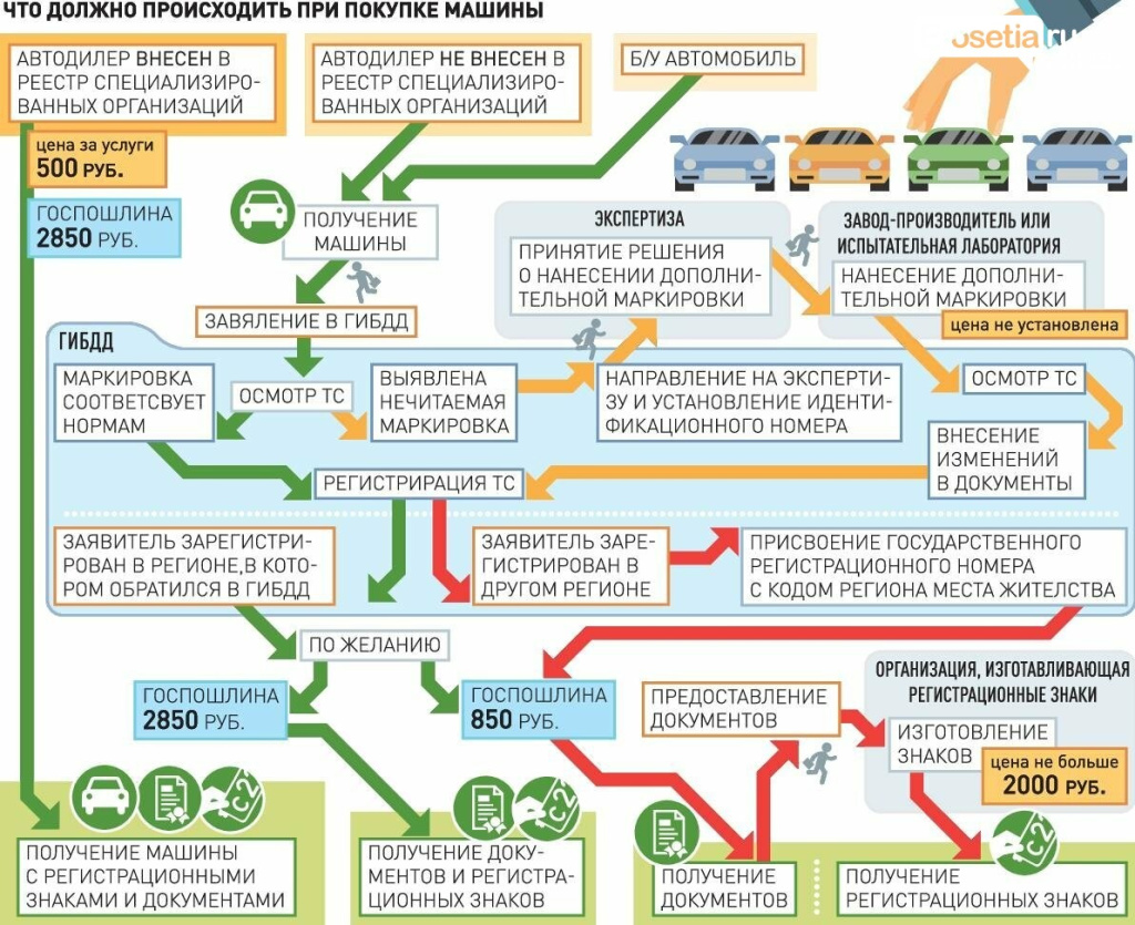 kak-postavit-masinu-na-ucet-po-novym-pravilam_5e29562ecb4ad.jpg